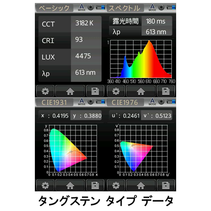 A-3 タングステンデータ